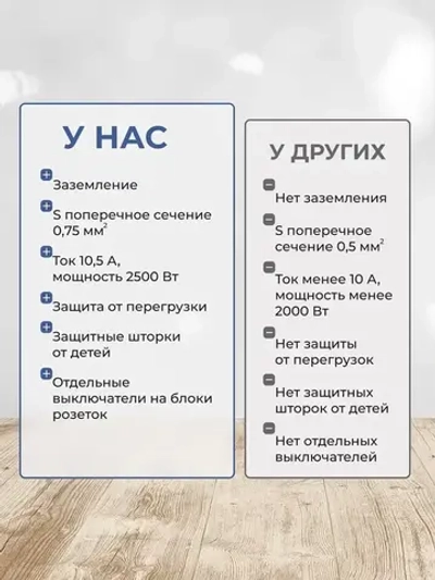 Сетевой фильтр настольный, удлинитель с предохранителем и USB, 2 м, 12 розеток