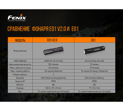 Фонарь Fenix E01 V2.0, черный