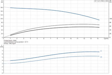 Скважинный насос GRUNDFOS SP 11-27 Rp2 6"3X380-415/50 5.5kW
