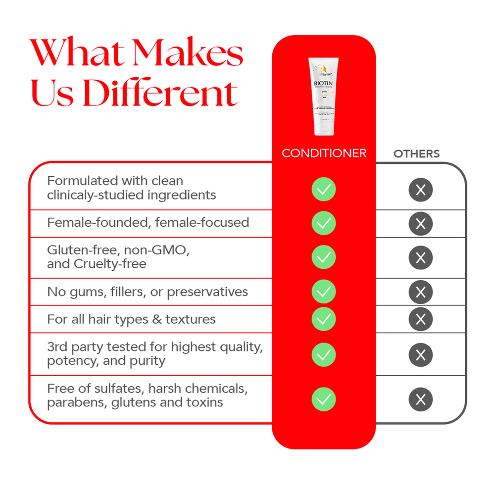 HAIRtamin, Биотиновый кондиционер, растительная смесь, 207 мл (7 жидк. Унций)