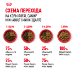 Royal Canin Mini Adult Корм сухой для взрослых собак мелких размеров от 10 месяцев 4 кг