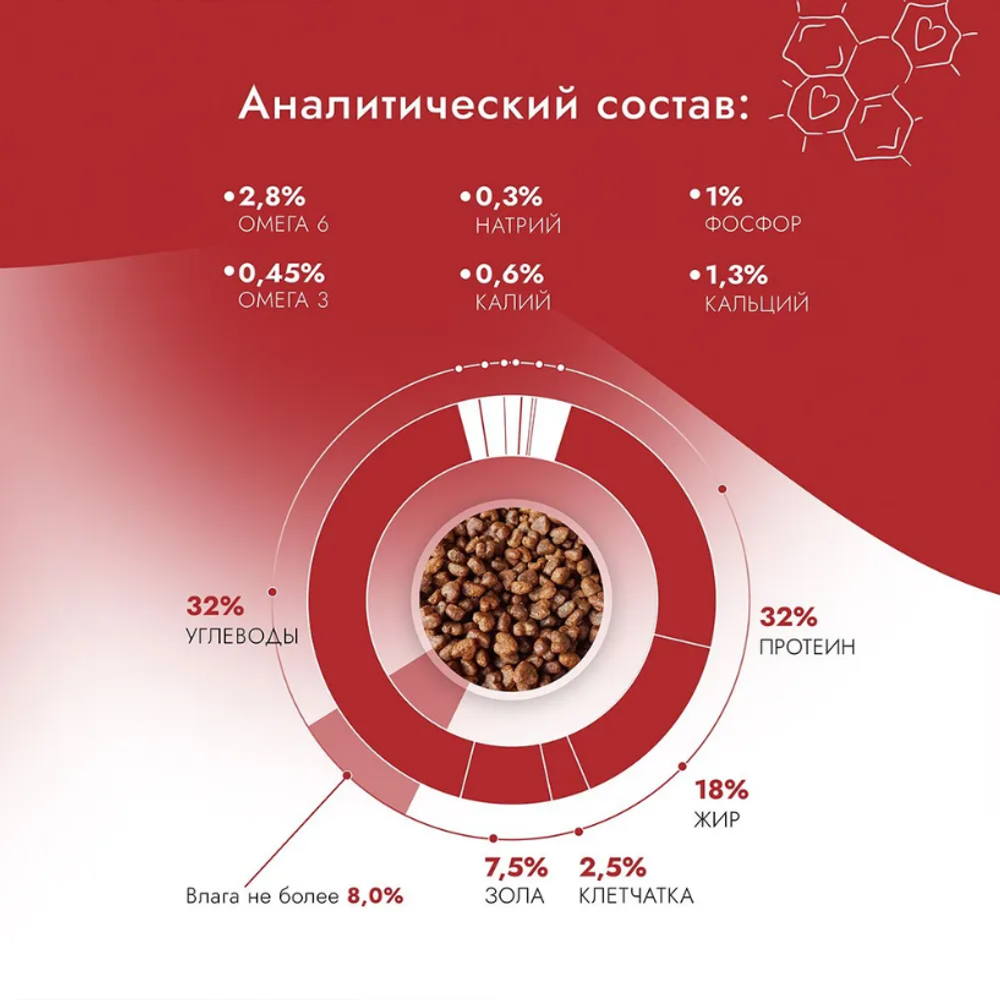 Корм для кошек и котят с 1 месяца сухой 1,5 кг Best Dinner Cat Adult & Kitten, говядина с картофелем