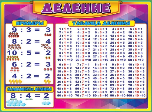 Таблица деления А4 памятка-шпаргалка