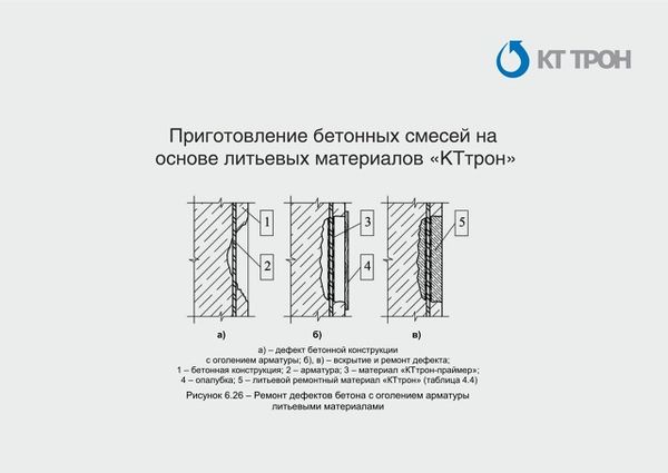 Приготовление бетонных смесей на основе литьевых материалов «КТтрон» Приготовление бетонных смесей на основе литьевых материалов «КТтрон»