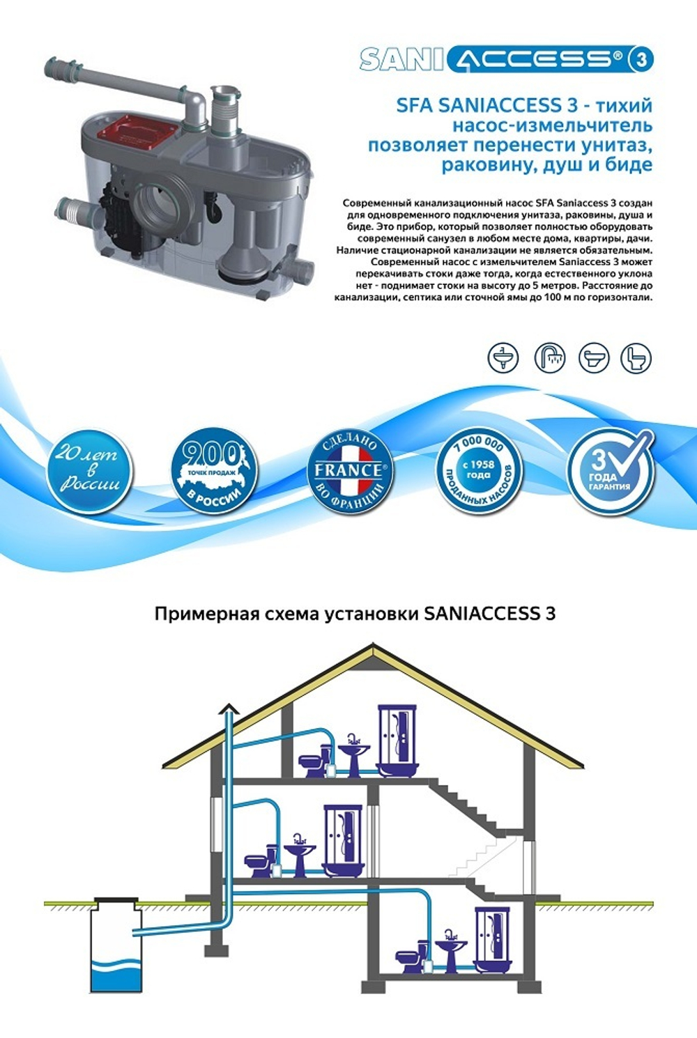 Канализационная насосная установка SFA Saniaccess 1