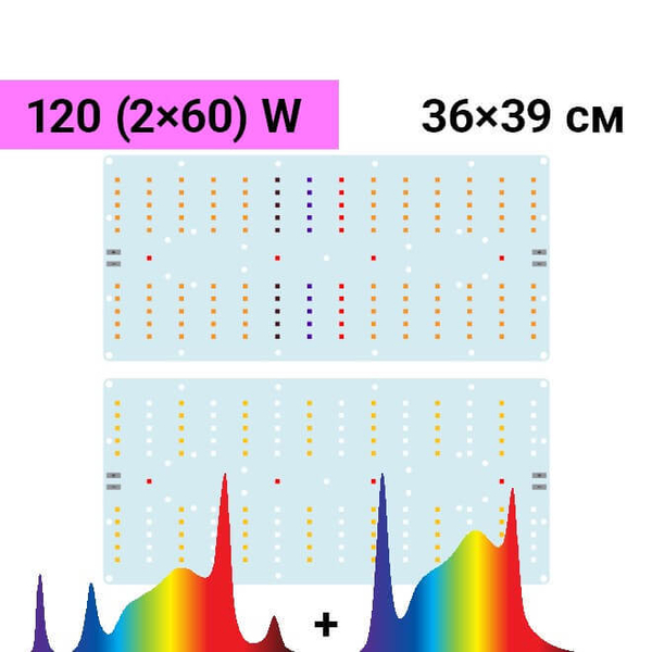 Комплект Quantum board Samsung 120W (2x60W), 36х39 см