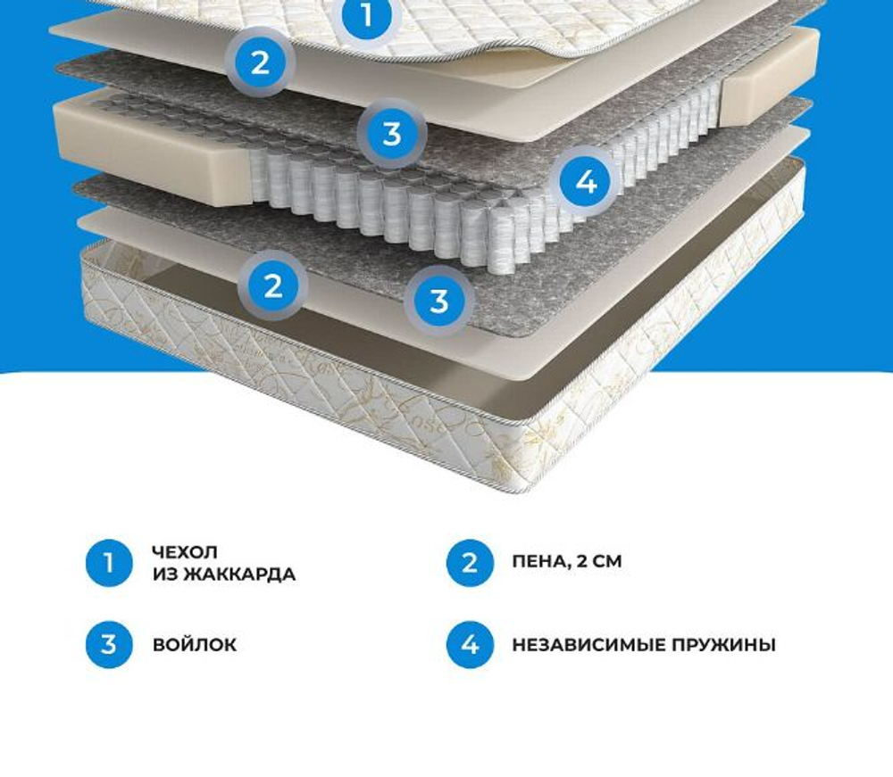 Матрас 160*080 BALANCE FORMA