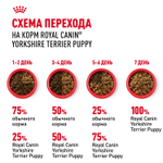 Royal Canin Yorkshire Terrier Puppy Корм сухой для щенков породы Йоркширский Терьер 500 г
