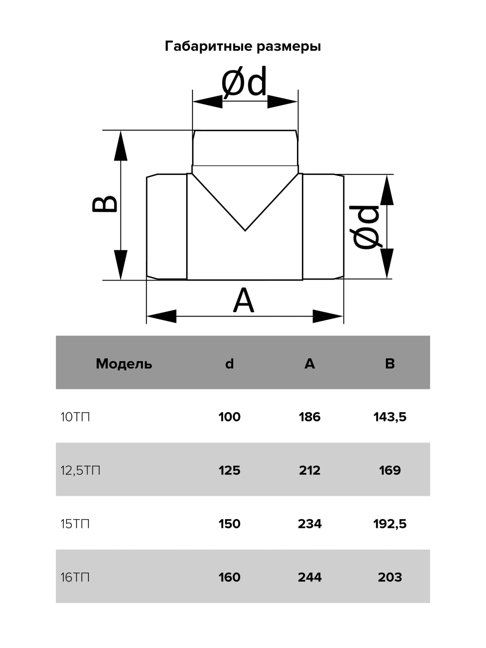Тройник D125 12,5ТП ERA