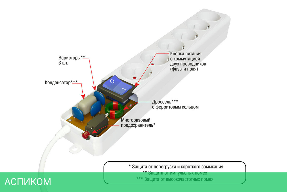 Сетевой фильтр Power Cube SPL(5+1)-16B-P-5M