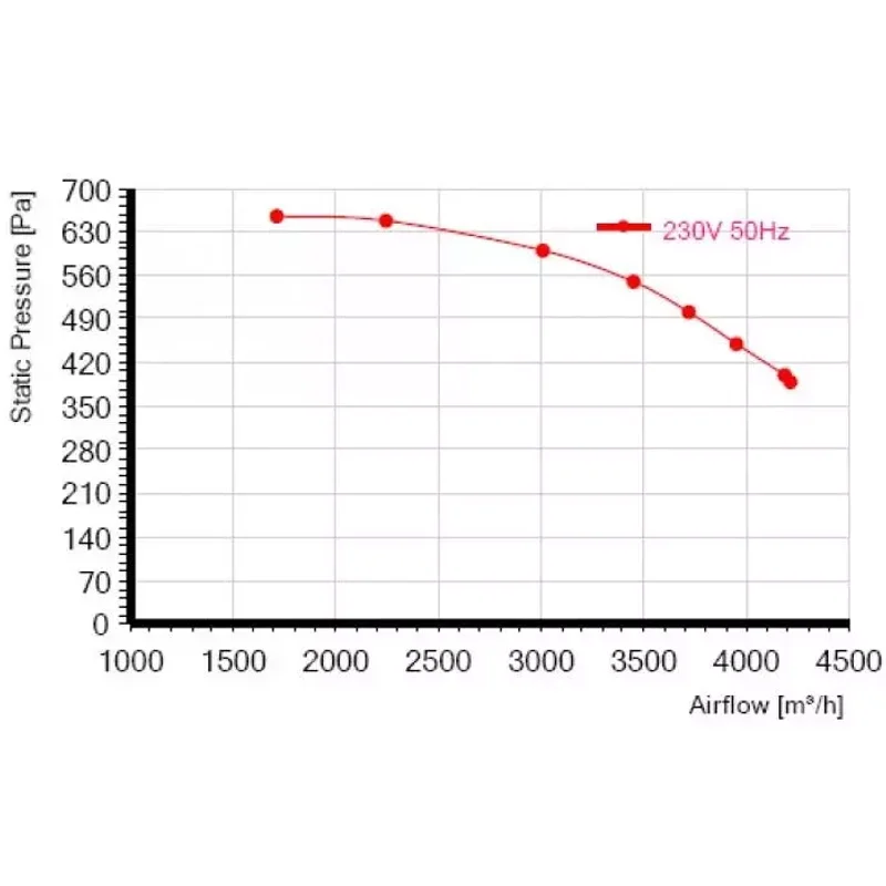 Мотор-колесо RE315F-4E-AC0 для прямоугольного вентилятора