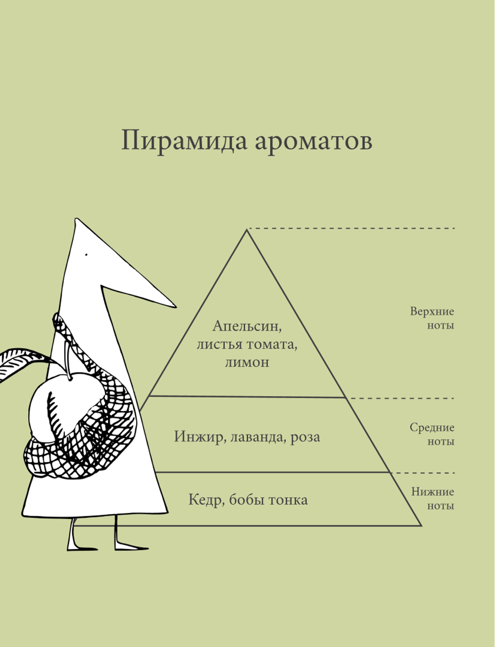 MOMO/ shampoo - Шампунь для сухих и нормальных волос (новое поколение) 1000мл