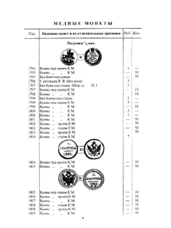 Редкие русские монеты с 1699 до 1915 гг.. Rare Russian coins from 1699 to 1915. | И.В. Мигунов