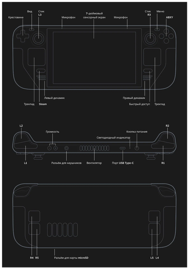 Игровая приставка Valve Steam Deck 64ГБ SSD, черный