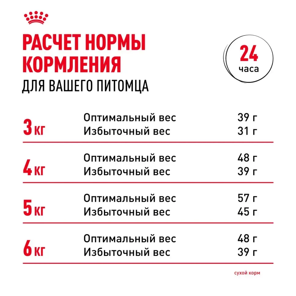 Royal canin sensible 33 сухой корм для взрослых кошек с чувствительной пищеварительной системой - 1,2 кг
