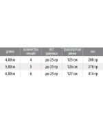 Удилище болонское Team Level 4,00 м, 0-25 gr, карбон