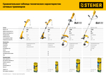 STEHER 600 Вт, ш/с 33 см, сетевой триммер (TEL-33-610)