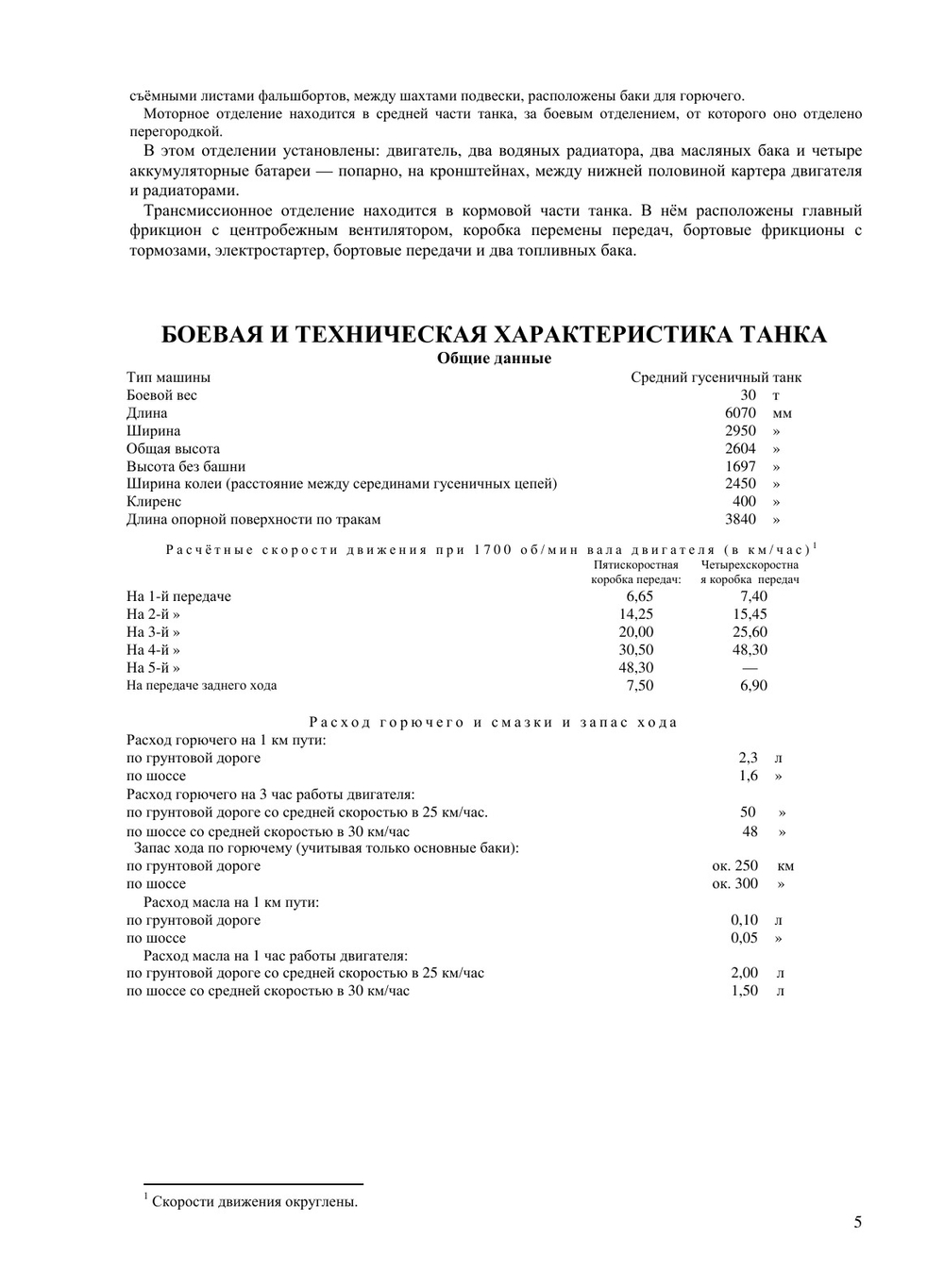 ТАНК Т-34. Руководство | Коллектив авторов