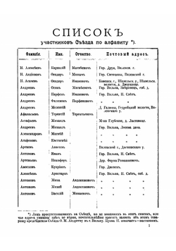 Труды о Съезде старообрядцев всего Северо-Западного, Привислянского и Прибалтийского краев и других городов Российской империи, состоявшемся в города Вильне 25-27 января 1906 г | Нет автора