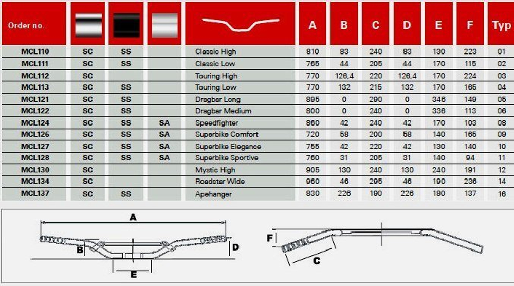 Руль стальной Tourist Speedfighter TRW MCL124SC