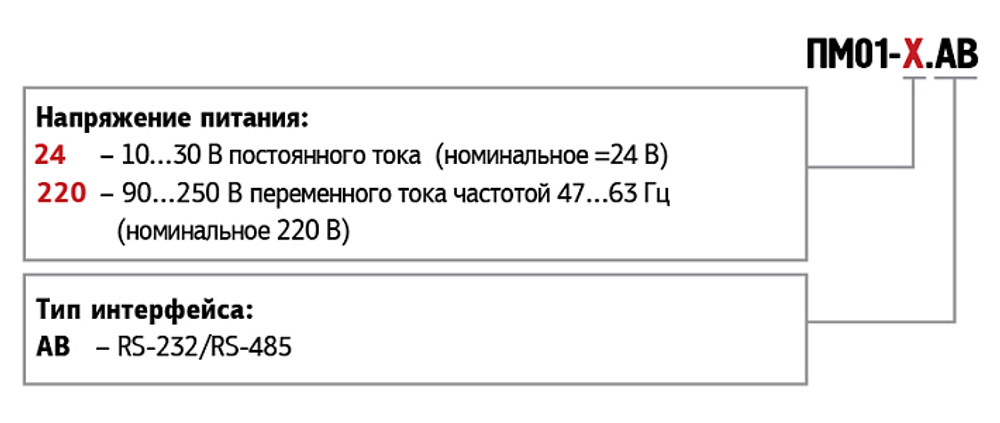 GSM/GPRS модем ПМ01-220.АВ