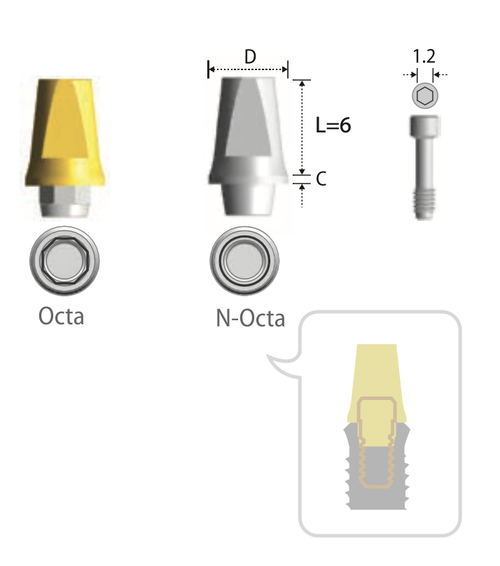 Абатменты прямые INNO INTERNAL