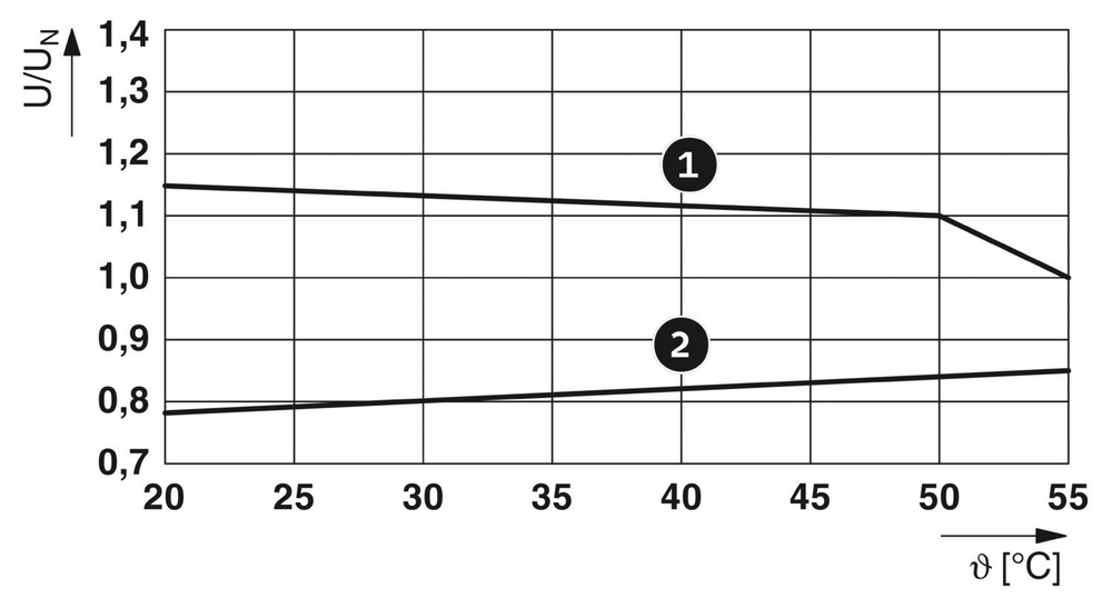 1125943 - PLC-RSC-230UC/21HC/SO46 - Релейный модуль