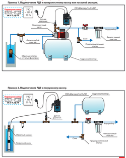 Реле давления с плавным пуском Акваконтроль РДЭ-Мастер-Ст-2.5-ПП