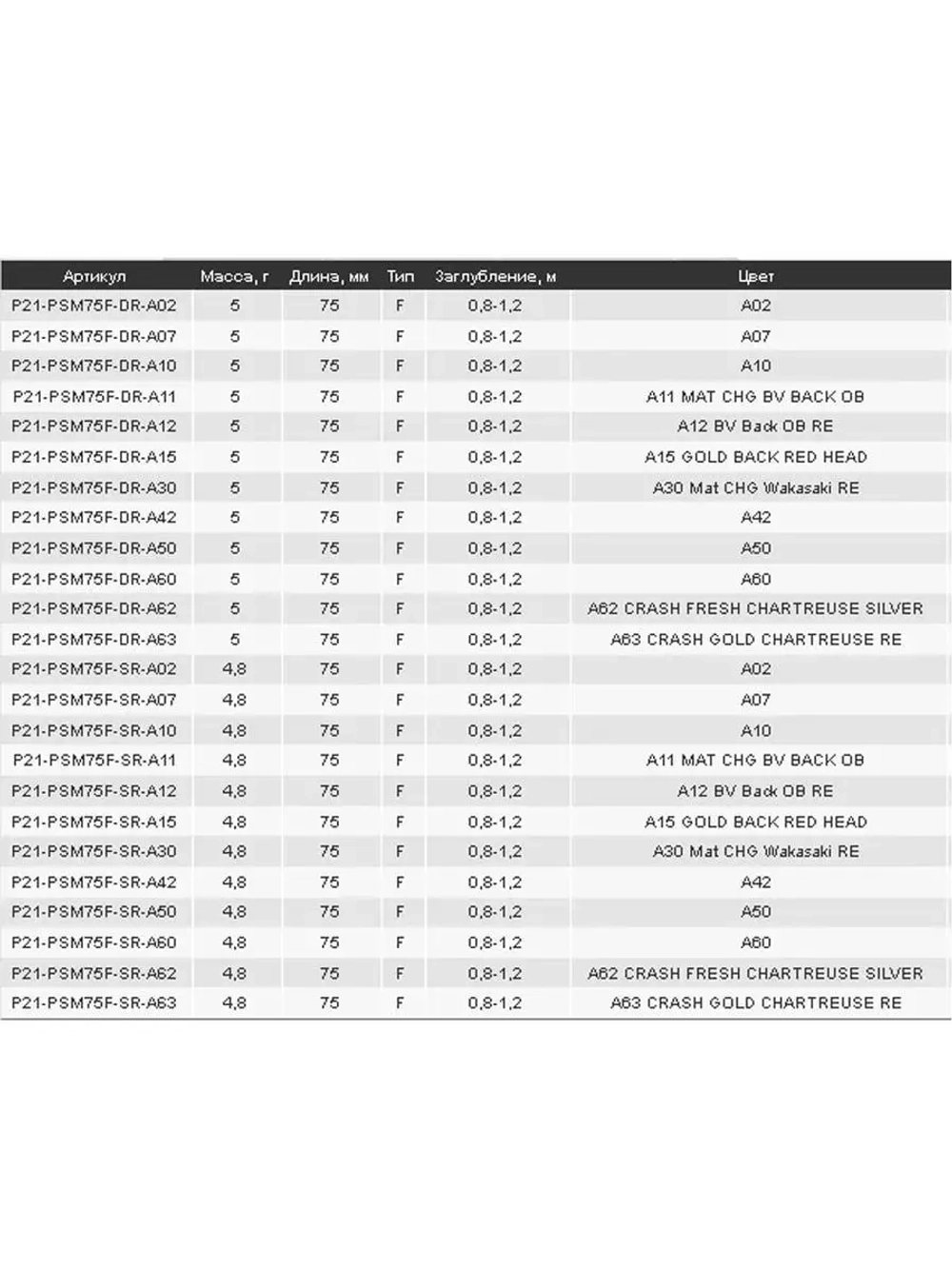 Воблер PREFERENCE MINNOW 75F-DR A30 75 мм. 5.0 гр. 0.8-1.2м.
