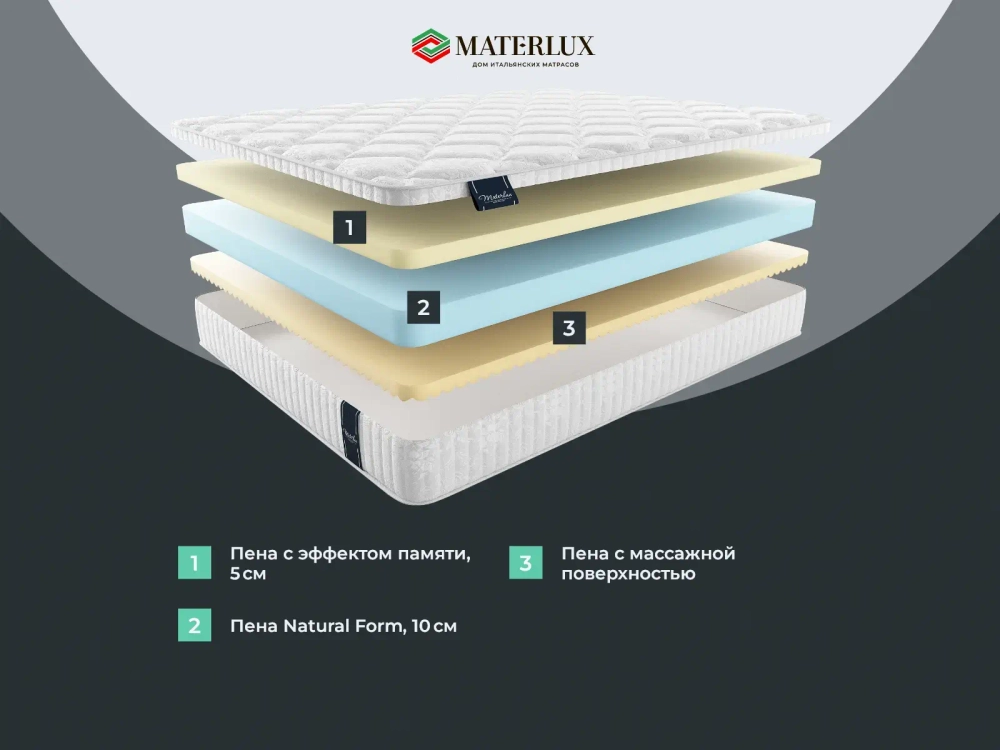 Матрас Materlux Nobile