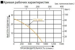 Бензиновая мотопомпа для средне-загрязненной воды Koshin STH-80X