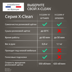 Моющий пылесос Tefal X-Clean 10 GF7540F0