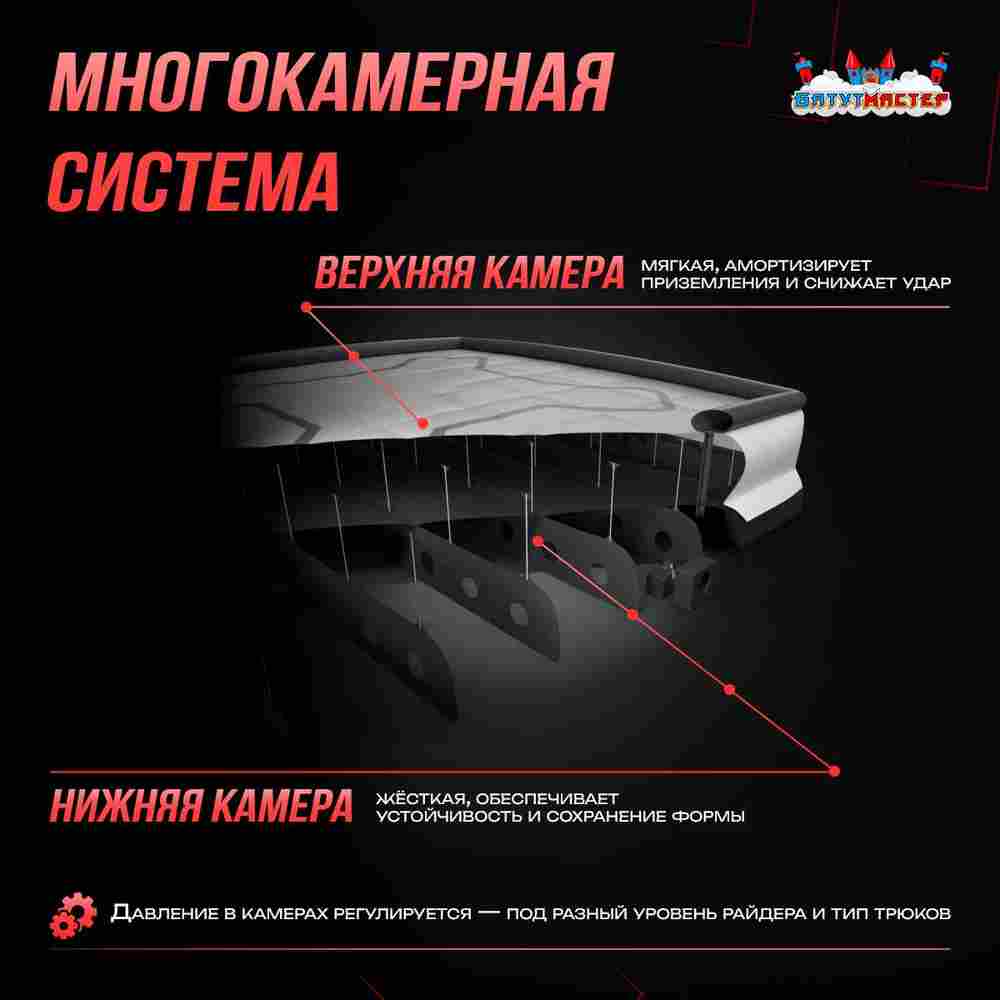 Надувная подушка «AirCore» для приземлений и отработки трюков, 7×7×2 м
