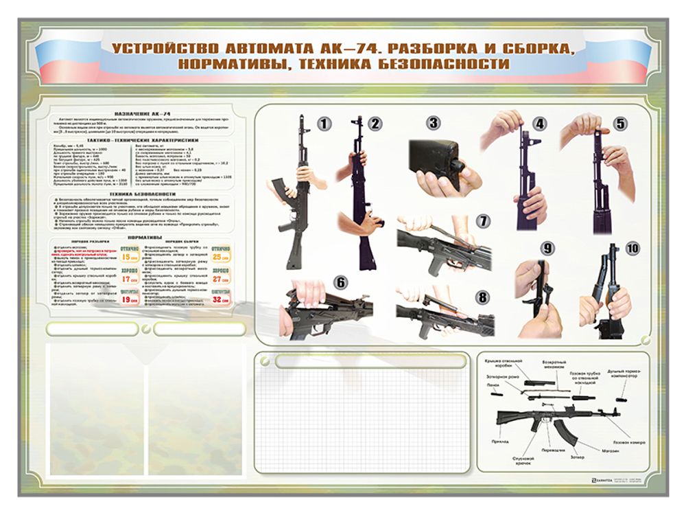 Стенд маркерный &quot;Устройство автомата АК-74, разборка и сборка. Нормативы. Техника безопасности&quot;