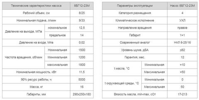 Насос 8БГ12-23М