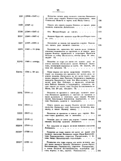 Сборник материалов, относящихся к истории панов-рады Великого Княжества Литовского | И.А. Малиновский