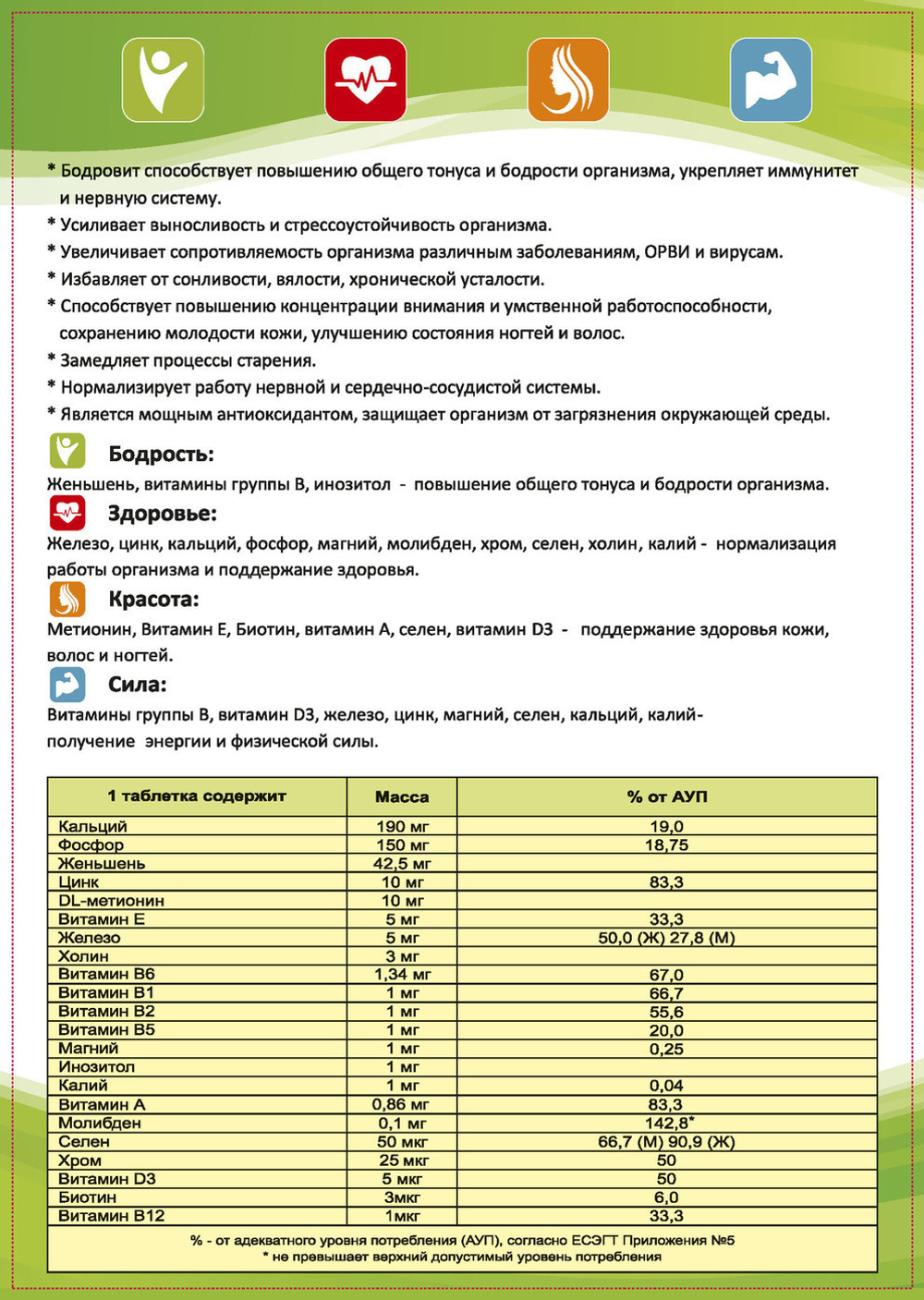 Комплекс витаминов / мультивитамины. Минеральный комплекс. Идеальный баланс витаминов.