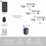 Умный беспроводной выключатель GRITT Space 3кл. серебристый комплект: 1 выкл. IP67, 3 реле 1000Вт 433 + WiFi с управлением со смартфона, S181330GRWF