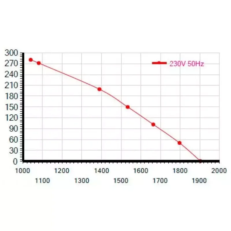 Мотор-колесо Vilmann BX-280-2E / LCK-BX-280-2E