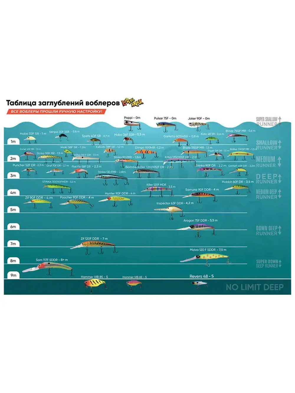 Воблер для рыбалки LureMax POPPI 49F-012 4 г плавающий