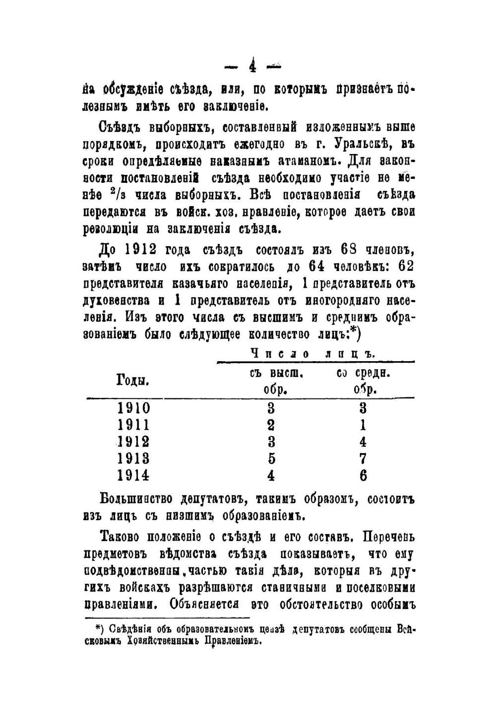 Вопросы орошения на Съезде выборных от станичных обществ Уральского казачьего войска | Попов В.
