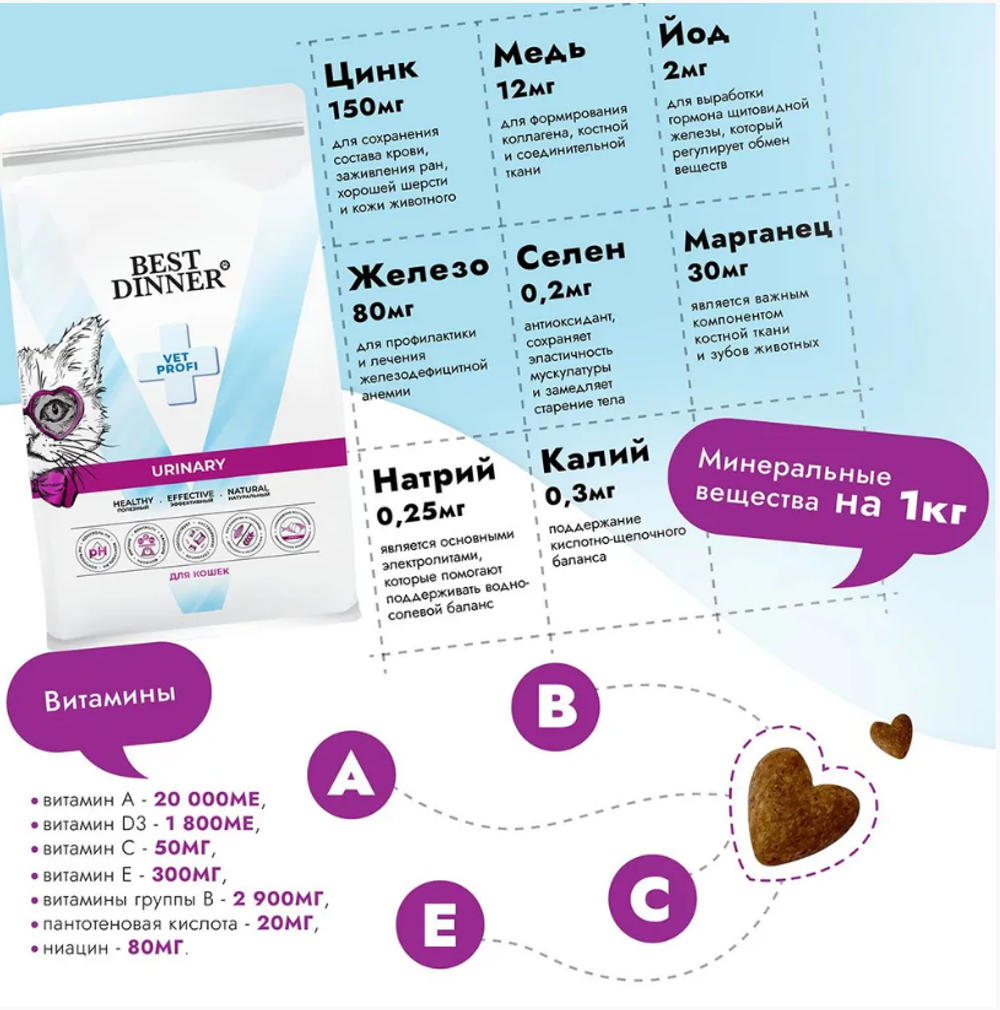Сухой корм для кошек Best Dinner Vet Profi Urinary 7кг сухой при струвитном уролитиазе с поддерж. мочевыводящих путей
