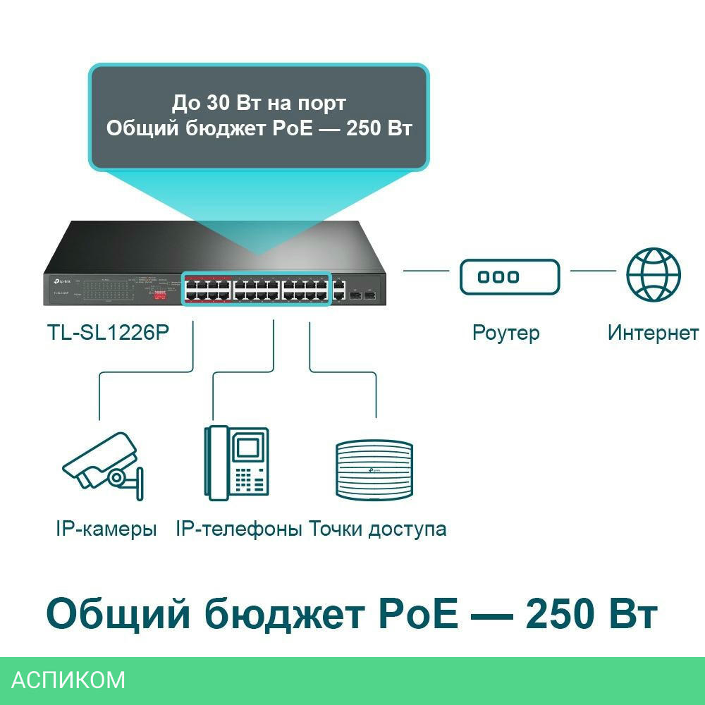 Коммутатор TP-Link TL-SL1226P