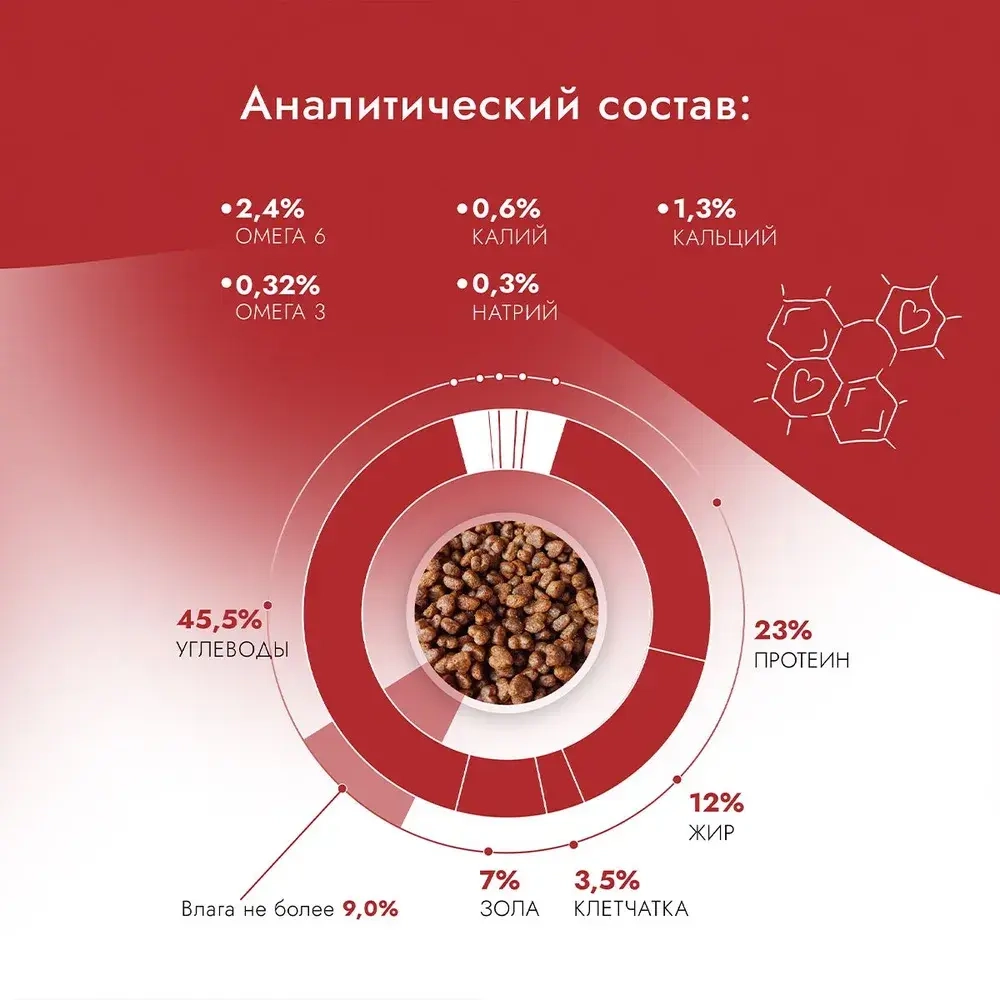 Сухой корм для собак мини пород склонных к аллергии Best Dinner Adult Mini 3кг ягненок с томатами для мелких пород собак