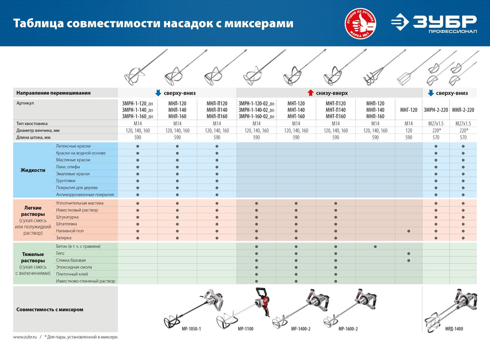 ЗУБР М14, d120 мм, насадка-миксер для тяжелых растворов ″снизу-вверх″, Профессионал (МНТ-П120)