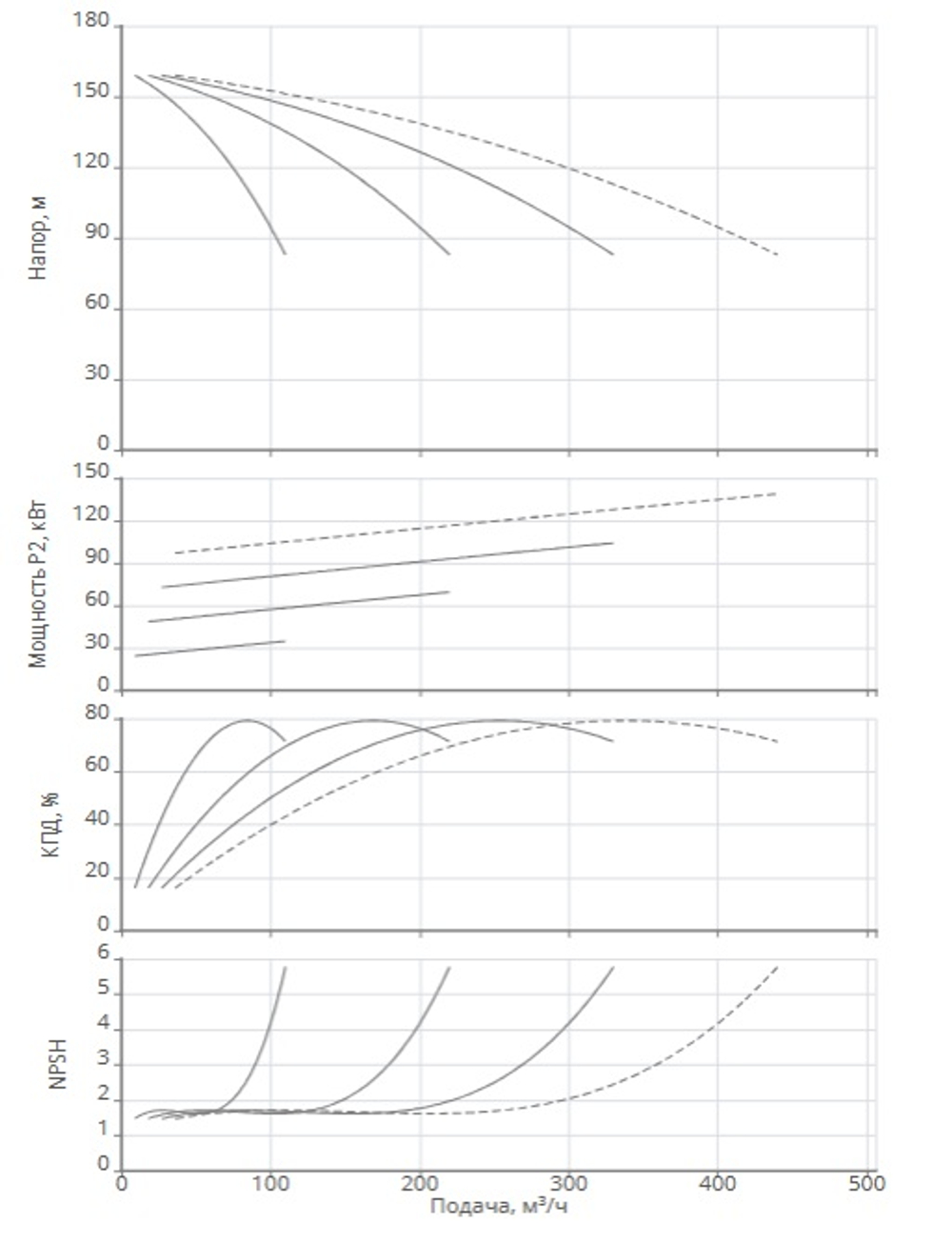 Модульная насосная установка (пожаротушение) CO 4 MVL 9005/SK-FFS-PN25-R