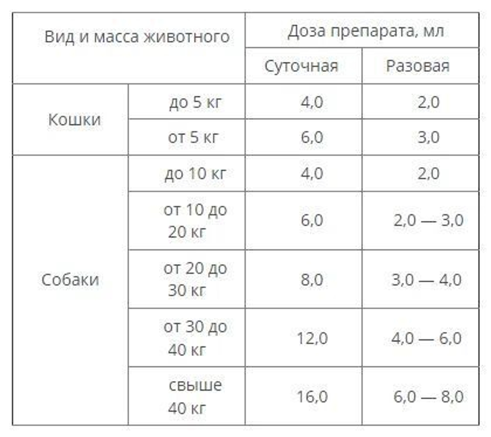 Стоп-цистит Био для кошек, суспензия для приема внутрь, 30 мл х 2, Комплект из 2-х упаковок
