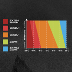 Термобелье VIKING Lan Pro Merino