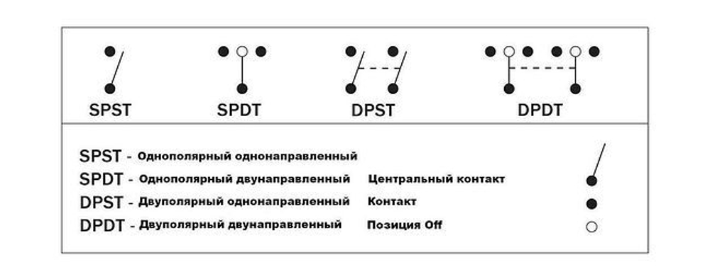 Переключатель трехпозиционный ON-OFF-ON 12В/16А 3Р