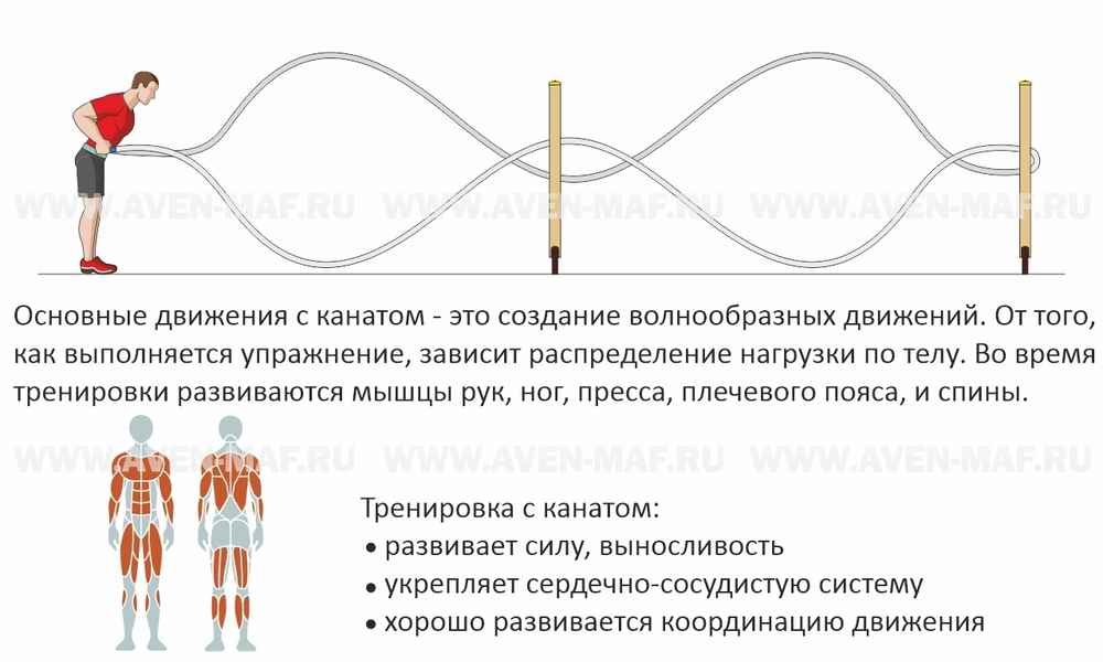 Кроссфит